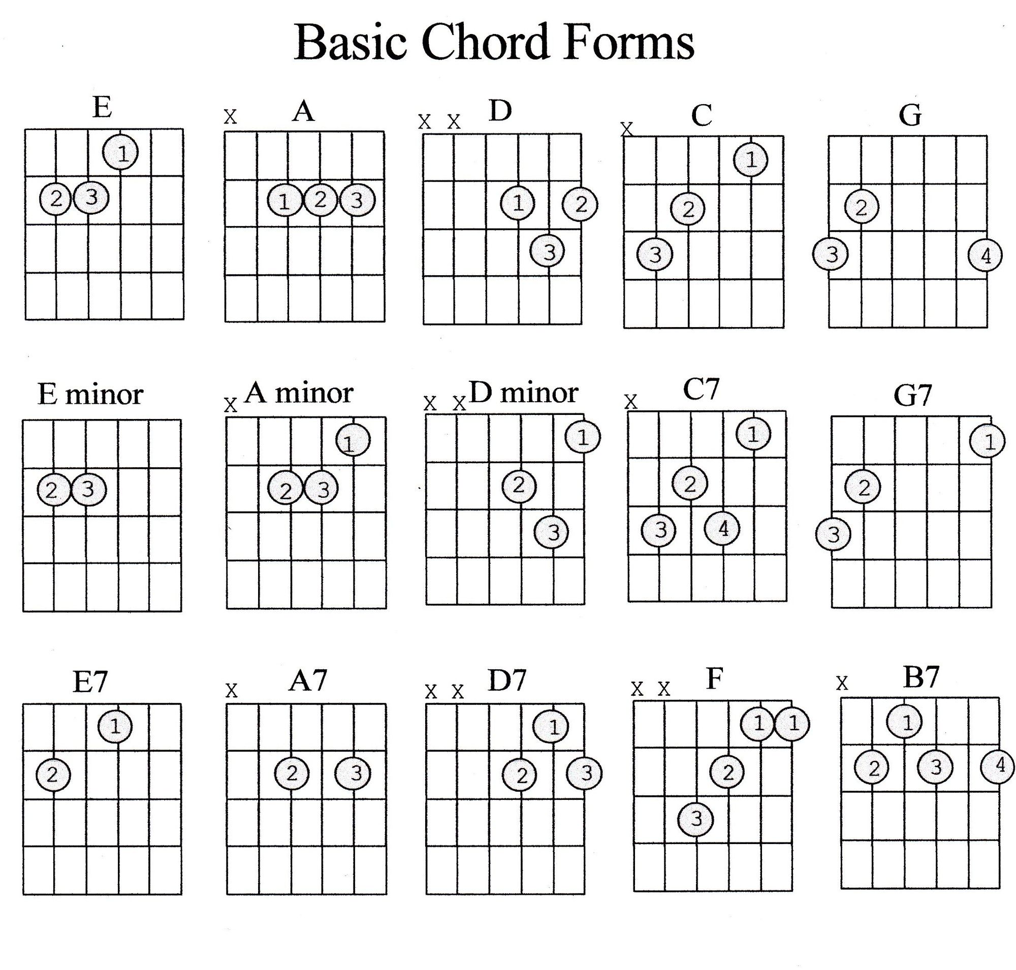 Guitar Chords Chart for Beginners with Fingers PDF