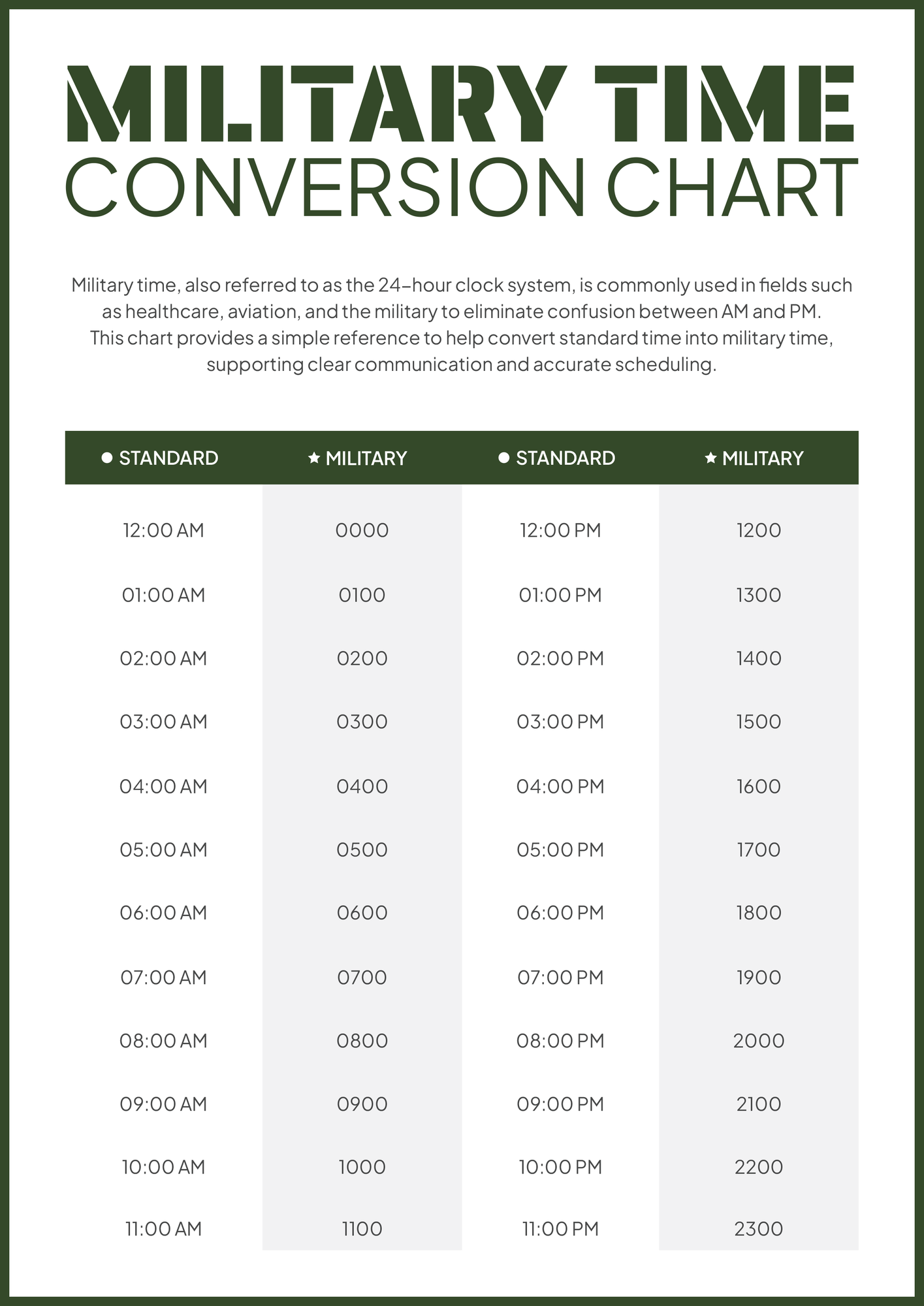 Printable Military Time Charts (Complete 24-Hour Conversion)